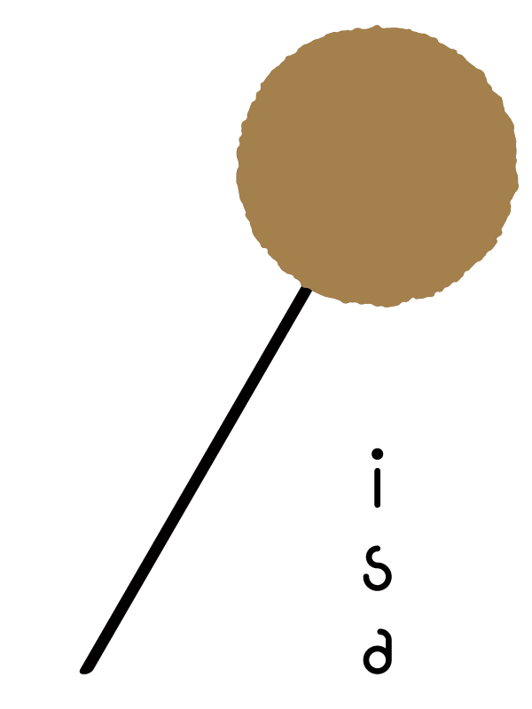 isa